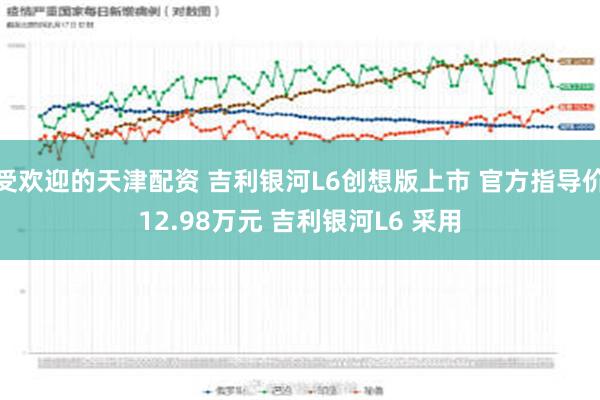 受欢迎的天津配资 吉利银河L6创想版上市 官方指导价12.98万元 吉利银河L6 采用