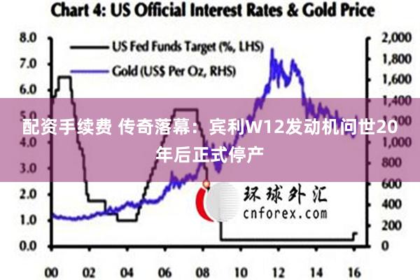 配资手续费 传奇落幕：宾利W12发动机问世20年后正式停产