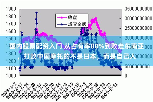 国内股票配资入门 从占有率80%到败走东南亚，打败中国摩托的不是日本，而是自己人