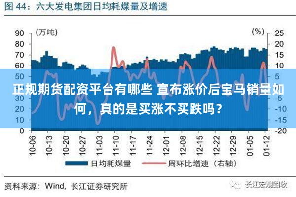 正规期货配资平台有哪些 宣布涨价后宝马销量如何，真的是买涨不买跌吗？