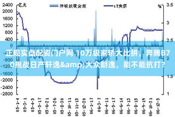 正规实盘配资门户网 10万级家轿大比拼，奔腾B70挑战日产轩逸&大众朗逸，能不能抗打？