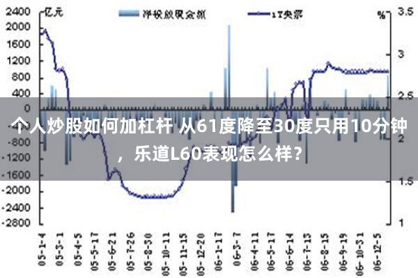 个人炒股如何加杠杆 从61度降至30度只用10分钟，乐道L60表现怎么样？