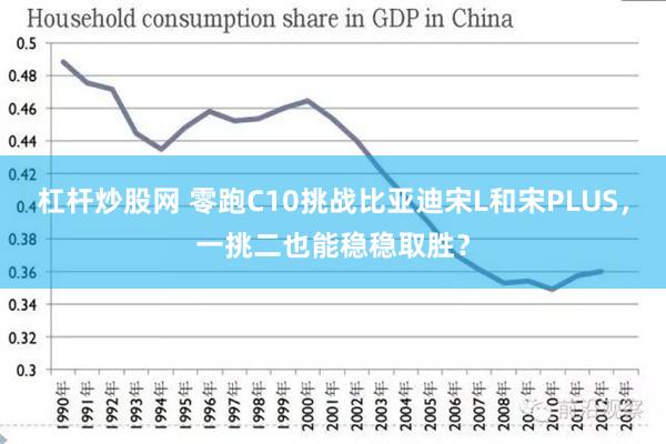 杠杆炒股网 零跑C10挑战比亚迪宋L和宋PLUS，一挑二也能稳稳取胜？