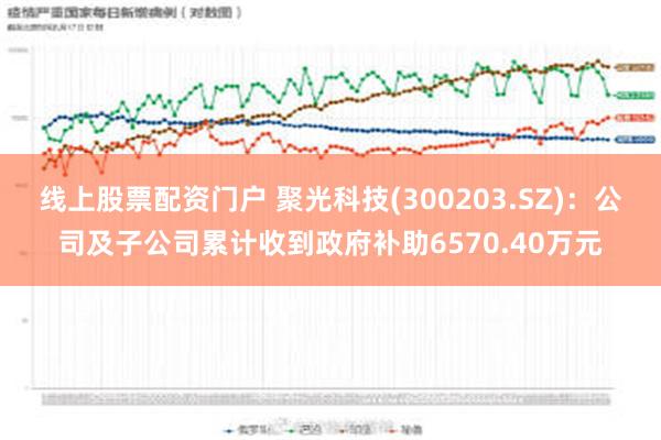 线上股票配资门户 聚光科技(300203.SZ)：公司及子公司累计收到政府补助6570.40万元