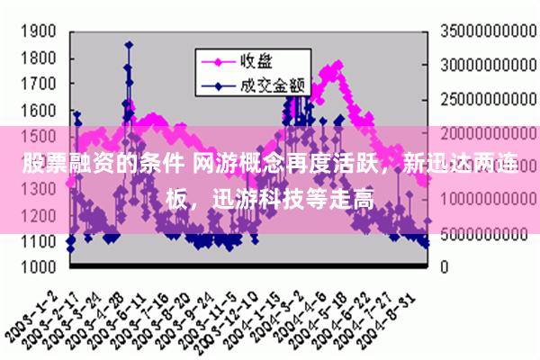 股票融资的条件 网游概念再度活跃，新迅达两连板，迅游科技等走高