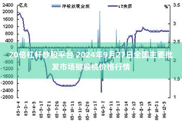 20倍杠杆炒股平台 2024年9月27日全国主要批发市场猕猴桃价格行情