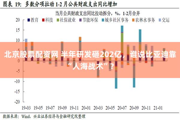 北京股票配资网 半年研发砸202亿，谁说比亚迪靠“人海战术”？