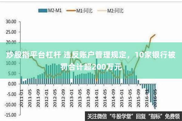 炒股指平台杠杆 违反账户管理规定，10家银行被罚合计超200万元