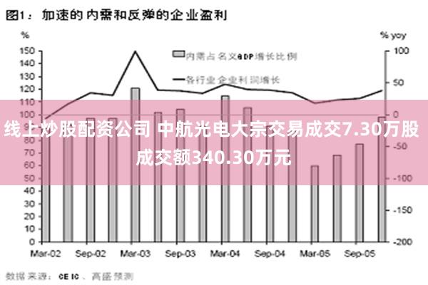 线上炒股配资公司 中航光电大宗交易成交7.30万股 成交额340.30万元