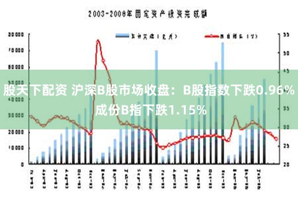 股天下配资 沪深B股市场收盘：B股指数下跌0.96% 成份B指下跌1.15%