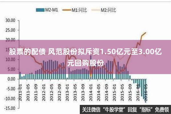 股票的配债 风范股份拟斥资1.50亿元至3.00亿元回购股份