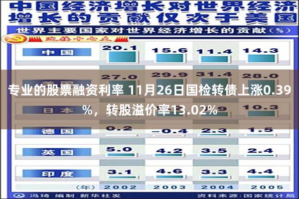 专业的股票融资利率 11月26日国检转债上涨0.39%，转股溢价率13.02%