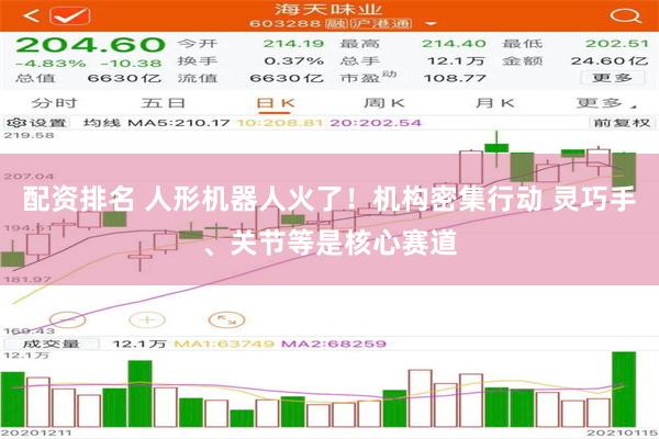 配资排名 人形机器人火了！机构密集行动 灵巧手、关节等是核心赛道